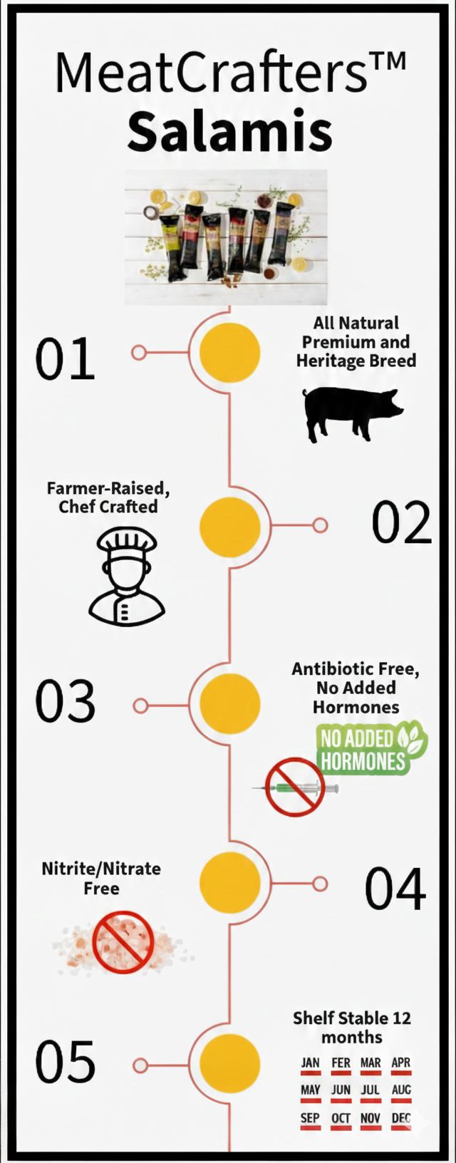 Cured Herb & Citrus Salami: Lemon Zest